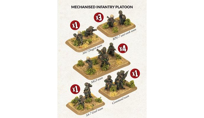 Iranian Mechanised Infantry Platoon (WWIII x33 Figures)